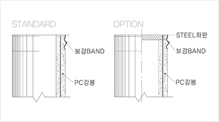 SHOE 구조도