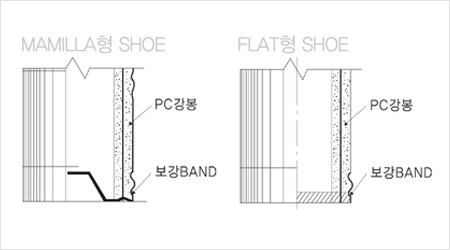 HEAD 구조도