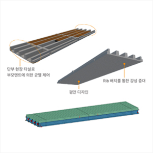 장경간 슬라브(역리브형)